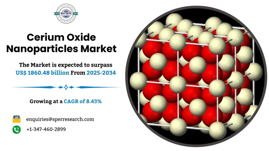 Cerium Oxide Nanoparticles Market