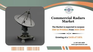 Commercial Radars Market