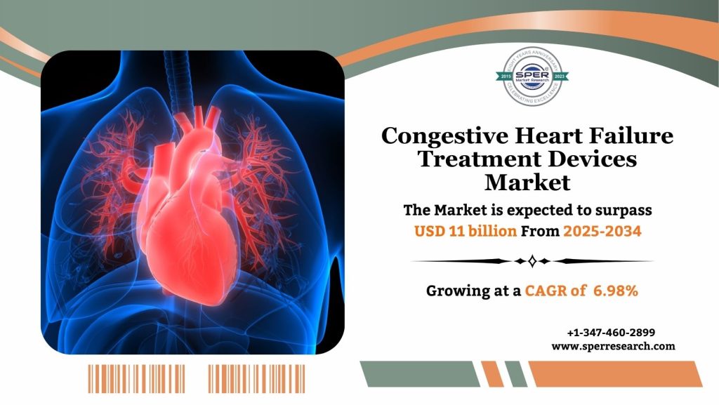 Congestive Heart Failure Treatment Devices Market