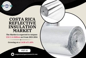 Costa Rica Reflective Insulation Market