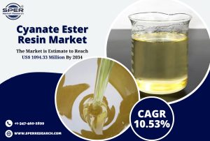 Cyanate Ester Resin Market