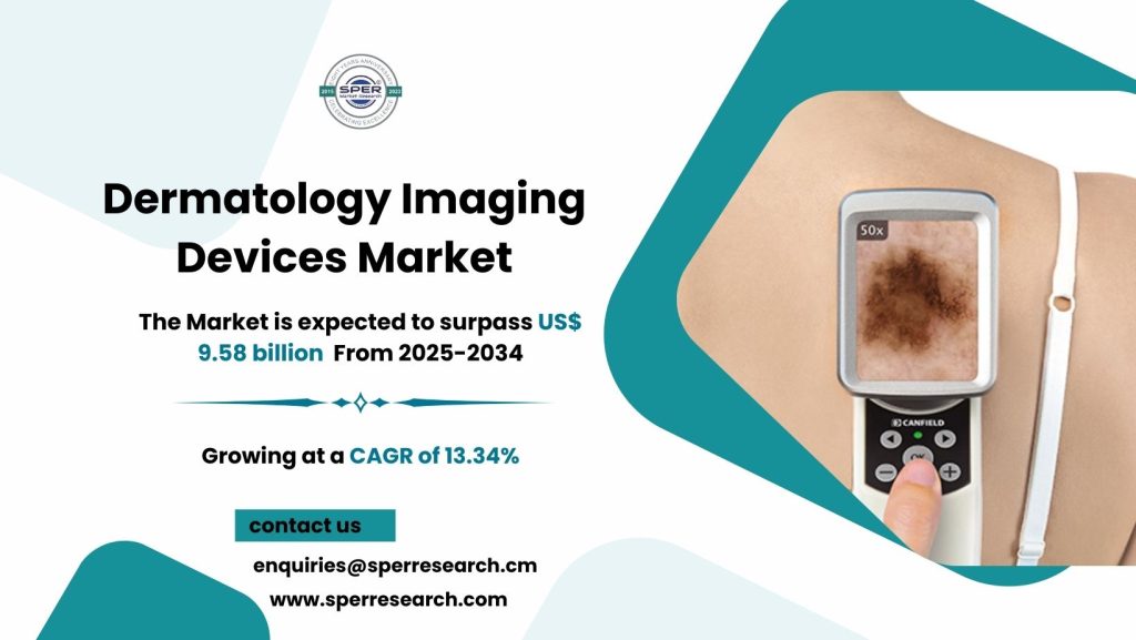 Dermatology Imaging Devices Market