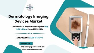 Dermatology Imaging Devices Market