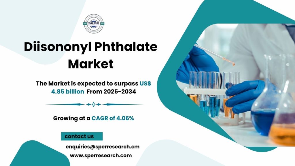 Diisononyl Phthalate Market