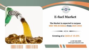 E-fuel Market