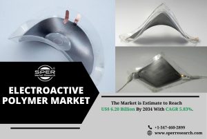 Electroactive Polymer Market