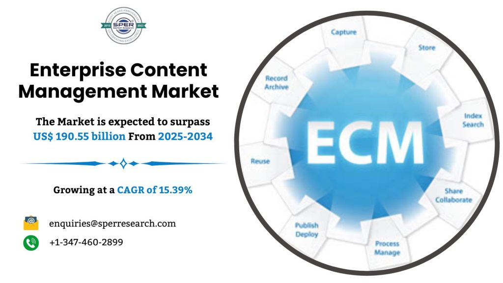 Enterprise Content Management Market