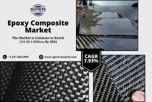 Epoxy Composite Market