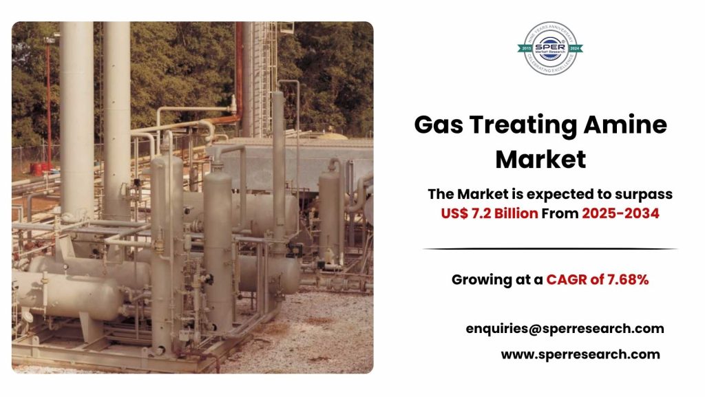 Gas Treating Amine Market