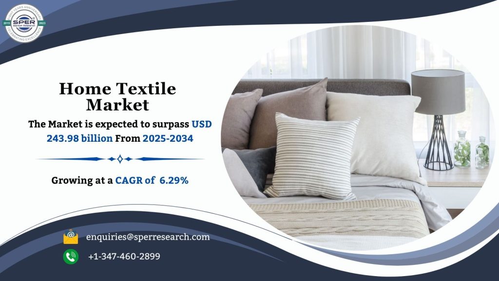 Home Textile Market
