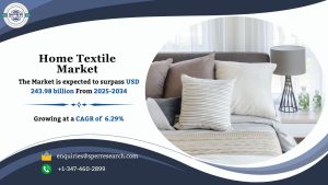 Home Textile Market