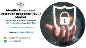 Identity Threat and Detection Response (ITDR) Market
