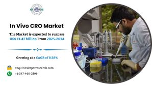In Vivo CRO Market