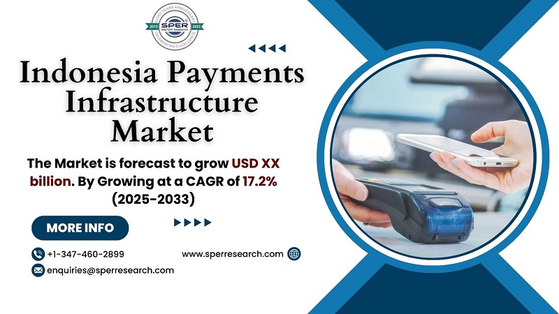 Indonesia Payments Infrastructure Market