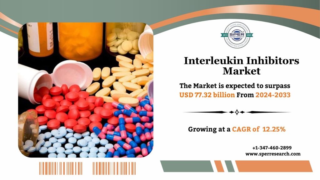 Interleukin Inhibitors Market