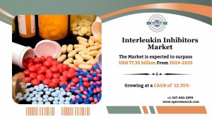 Interleukin Inhibitors Market