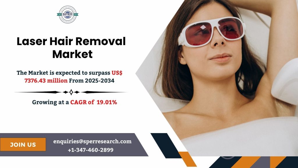 Laser Hair Removal Market