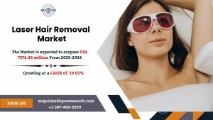 Laser Hair Removal Market