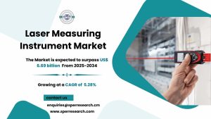 Laser Measuring Instrument Market