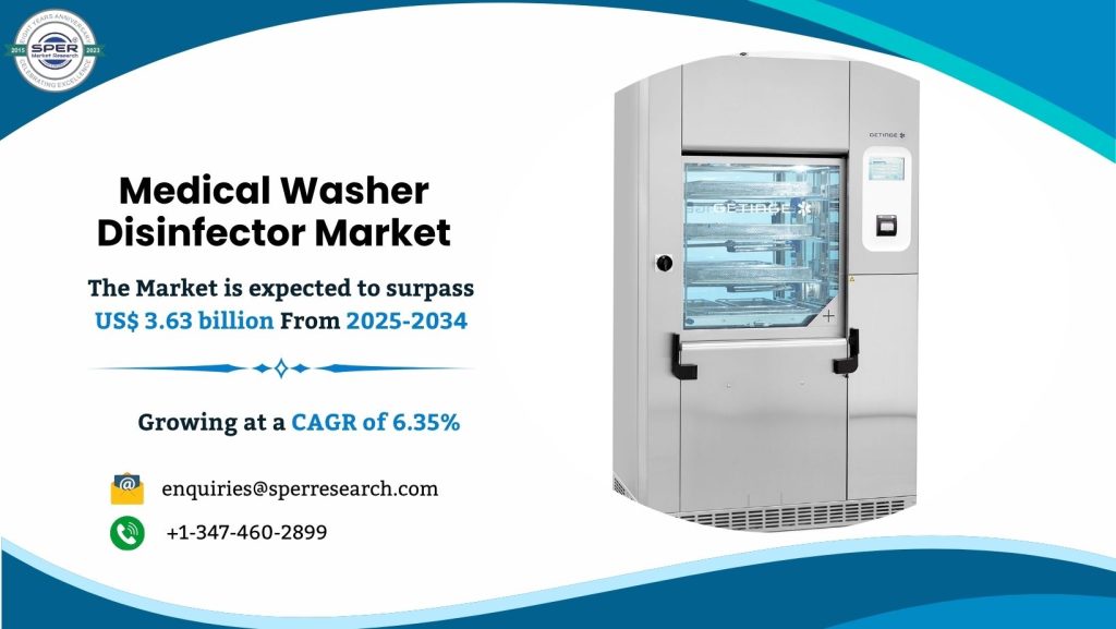 Medical Washer Disinfector Market