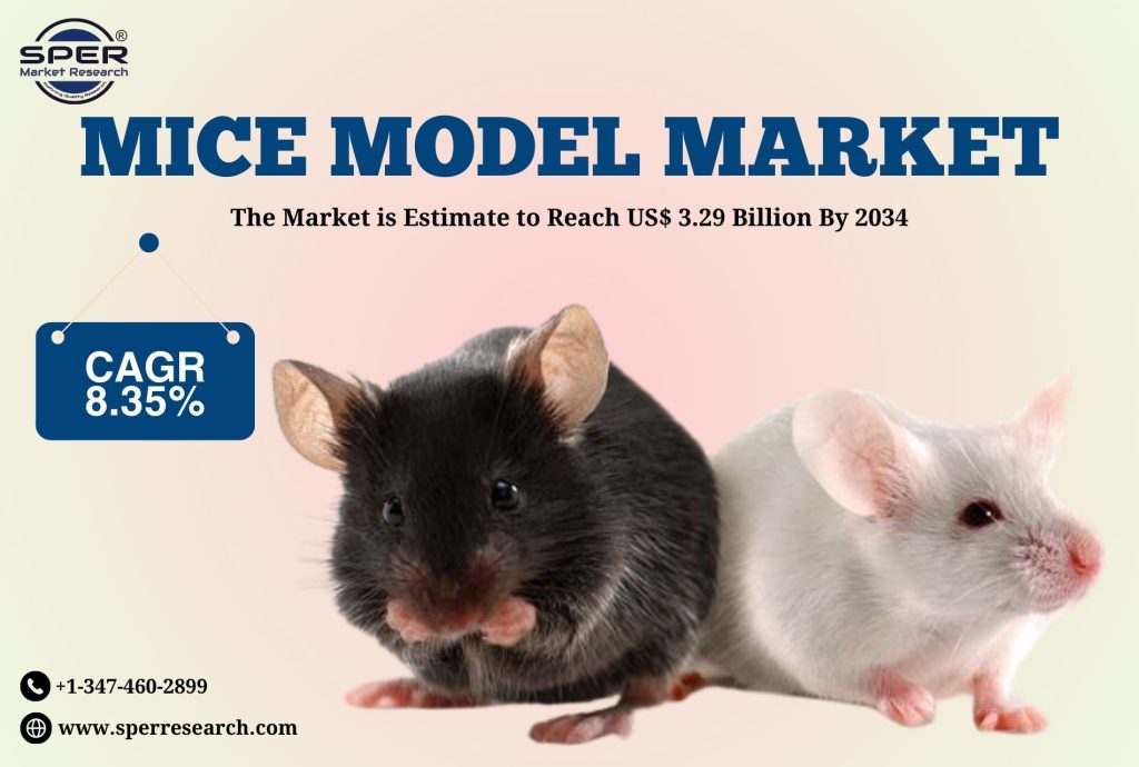 Mice Model Market
