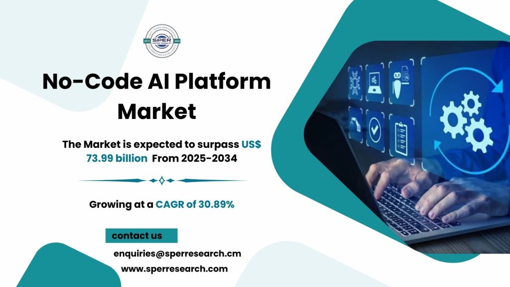 No-Code AI Platform Market