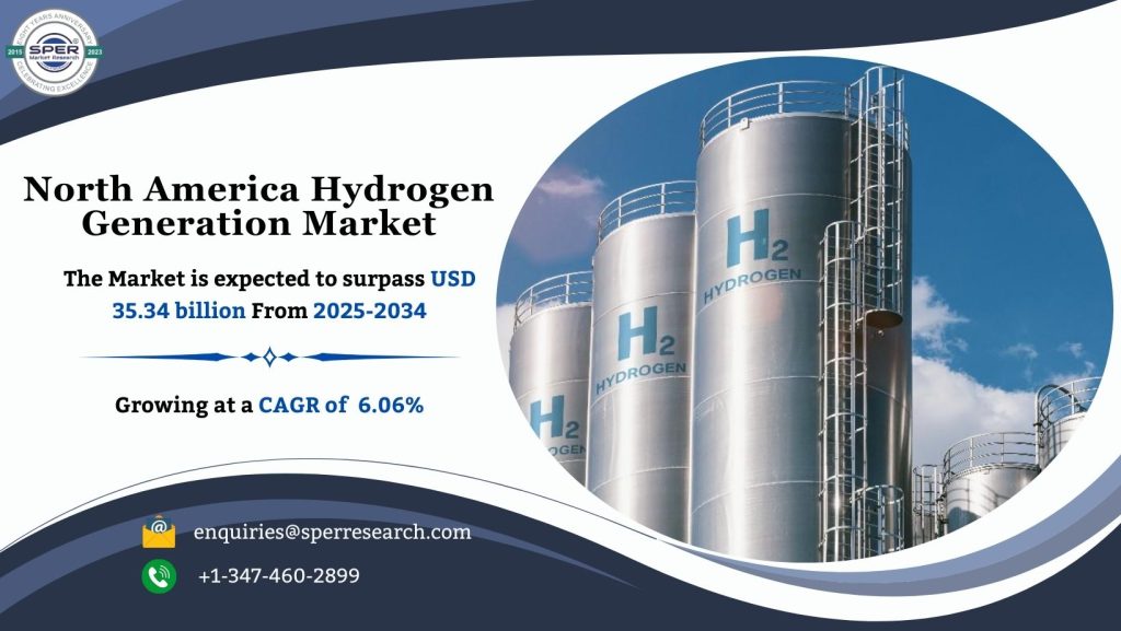 North America Hydrogen Generation Market