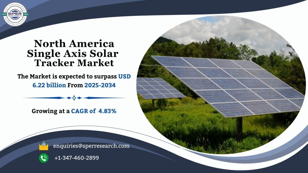 North America Single Axis Solar Tracker Market