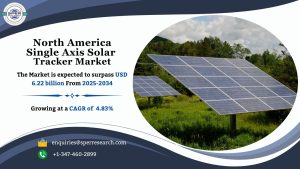 North America Single Axis Solar Tracker Market