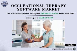 Occupational Therapy Software Market