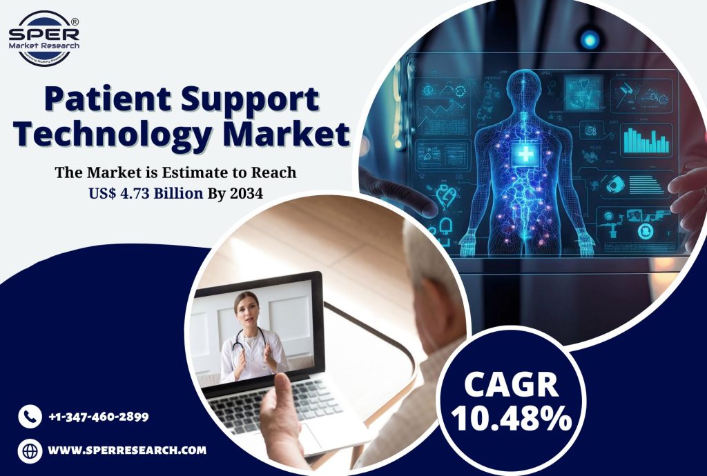 Patient Support Technology Market