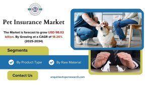 Pet Insurance Market