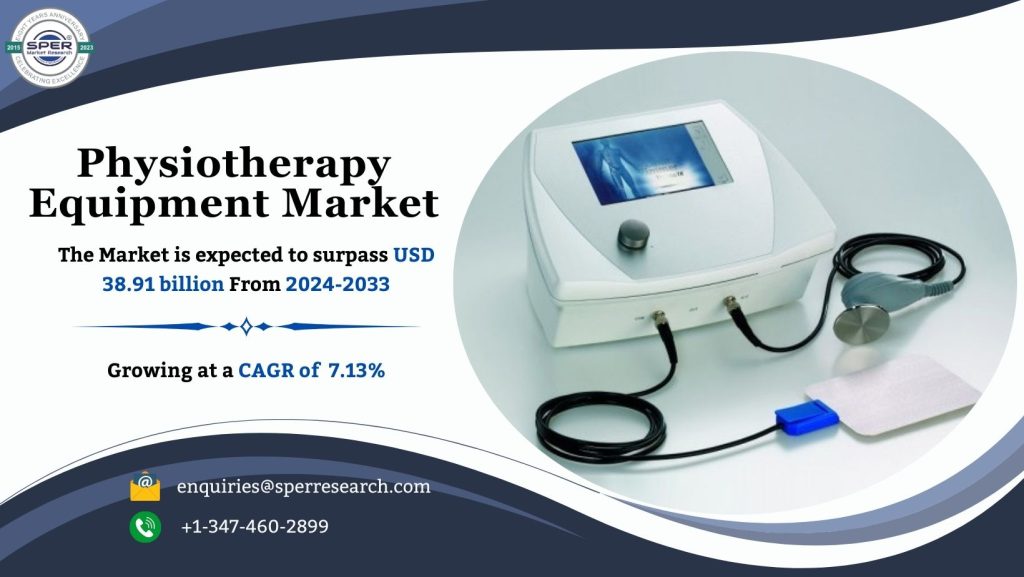 Physiotherapy Equipment Market