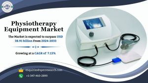 Physiotherapy Equipment Market