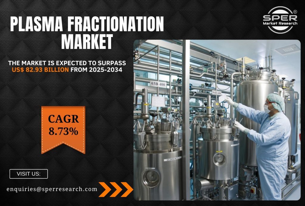 Plasma Fractionation Market