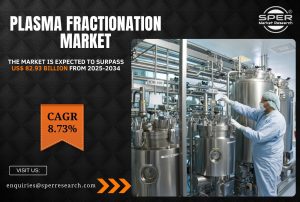 Plasma Fractionation Market