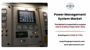 Power Management System Market