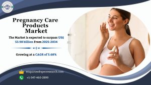 Pregnancy Care Products Market