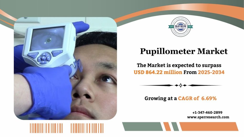 Pupillometer Market