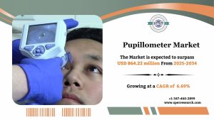 Pupillometer Market