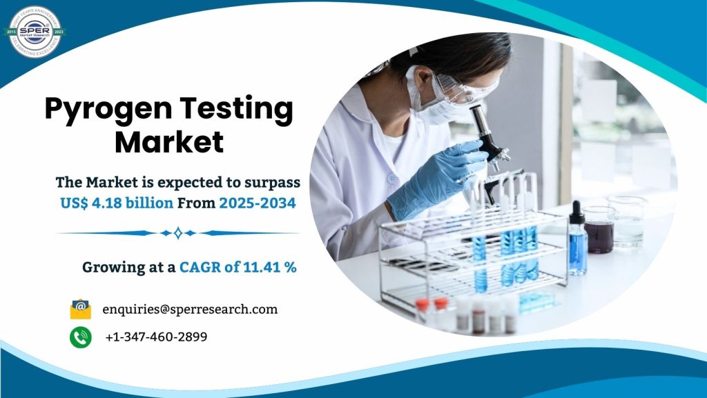 Pyrogen Testing Market