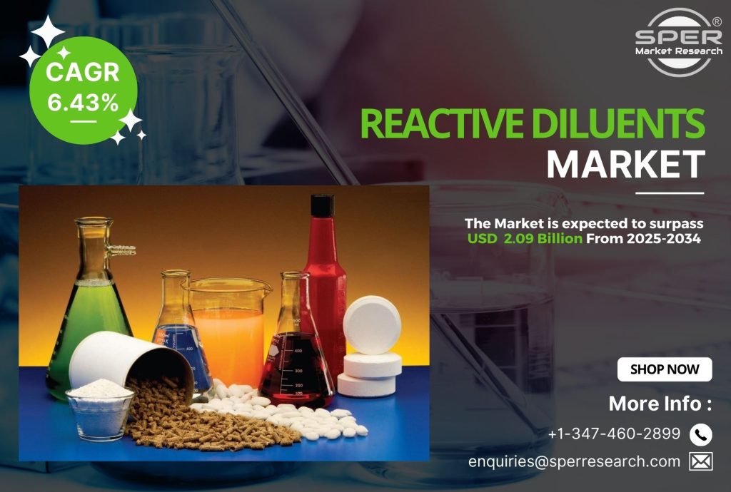 Reactive Diluents Market