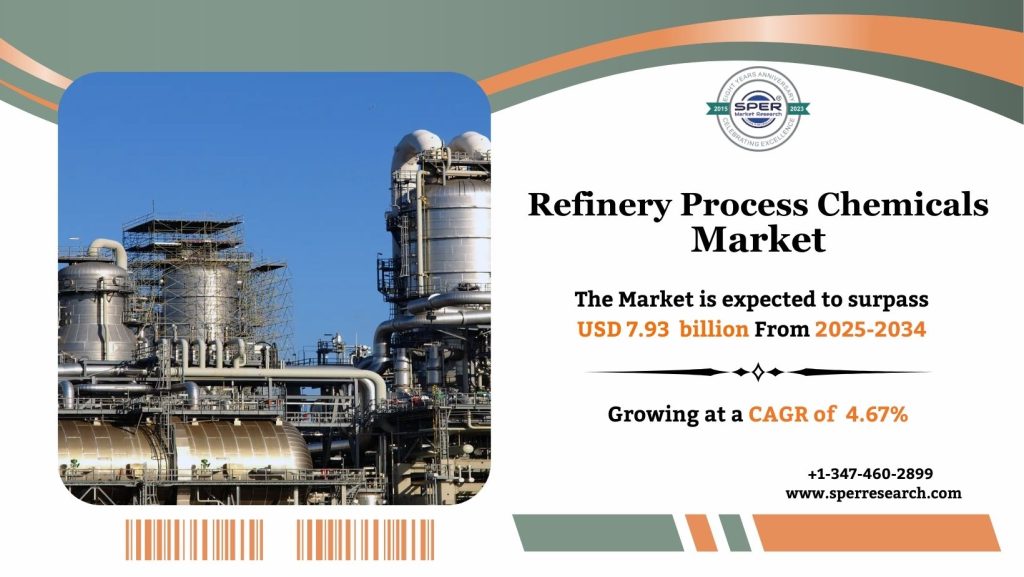 Refinery Process Chemicals Market