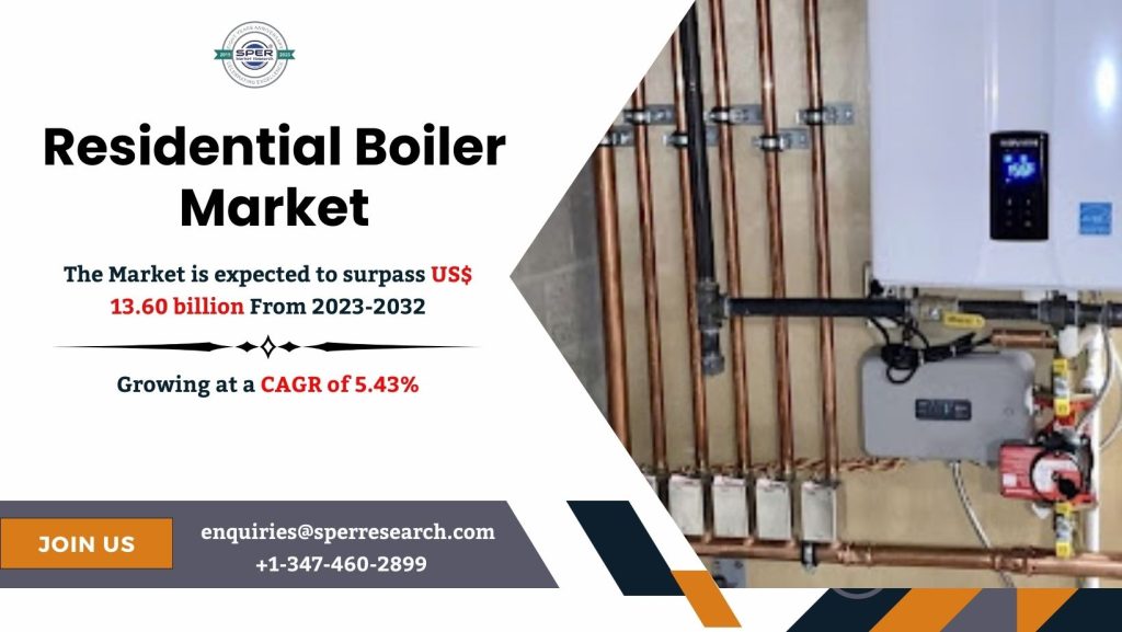 Residential Boiler Market