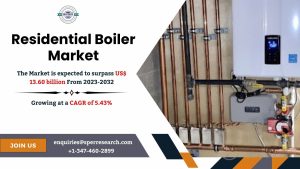 Residential Boiler Market