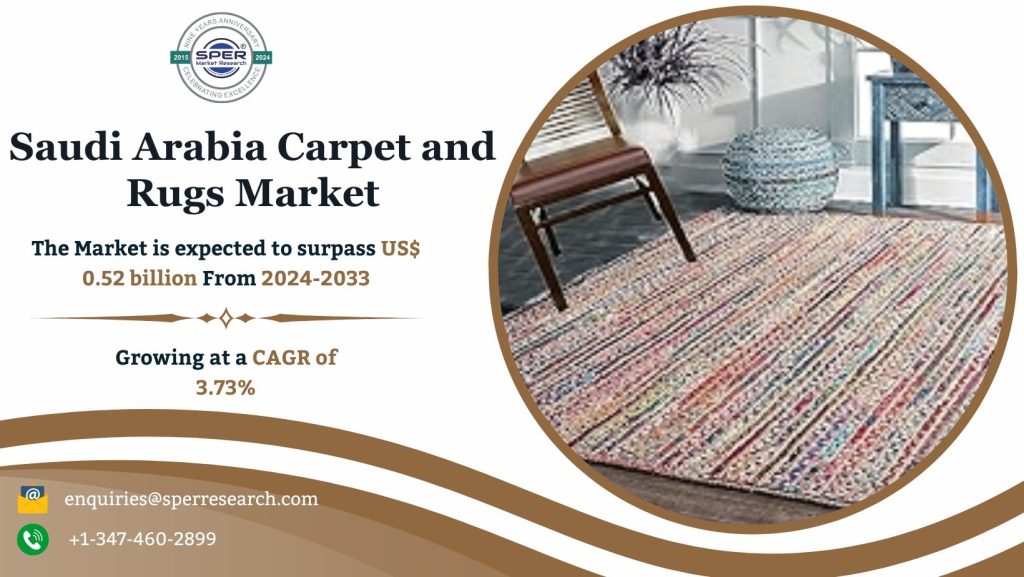 Saudi Arabia Carpet and Rugs Market