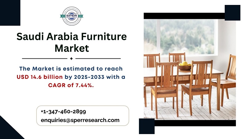 Saudi Arabia Furniture Market
