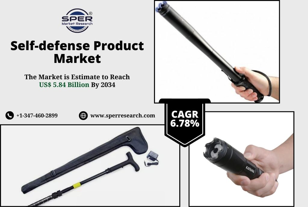 Self-defense Product Market