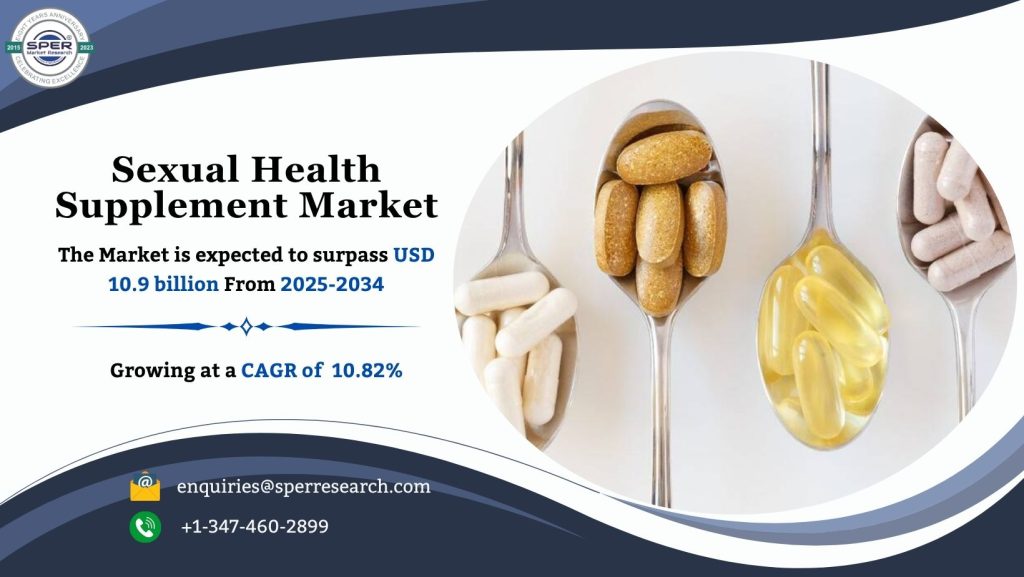 Sexual Health Supplement Market