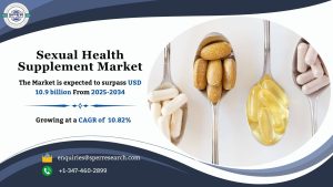 Sexual Health Supplement Market